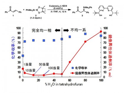 有機合成化学研究室研究内容