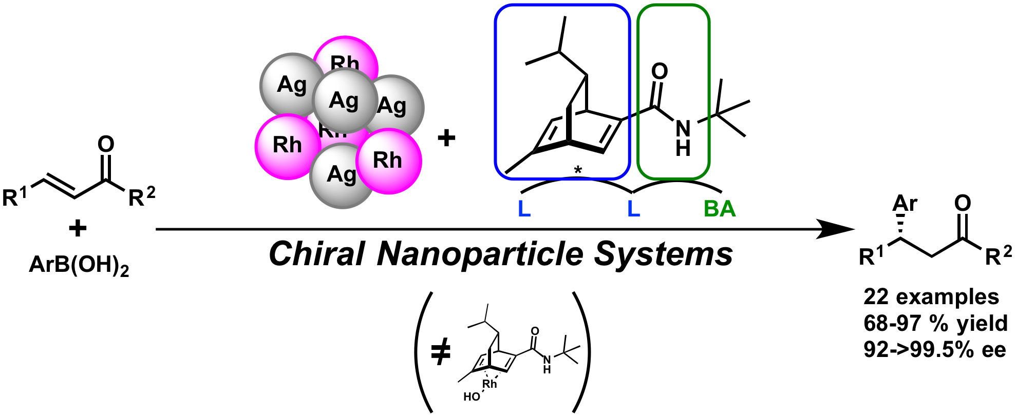 research info画像