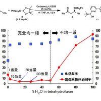 有機合成化学研究室研究内容