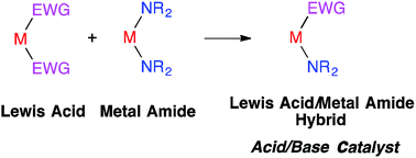 ChemSci_5_3958-39629_GA