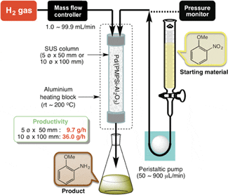 JFlowChem_4_160-163_GA