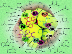 ChemSocRev_43_1450-1461_GA